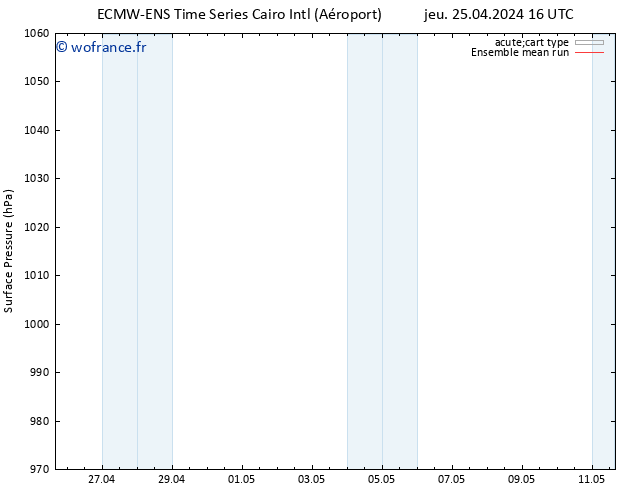 pression de l'air ECMWFTS jeu 02.05.2024 16 UTC