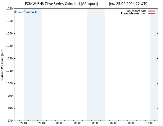 pression de l'air ECMWFTS lun 29.04.2024 22 UTC