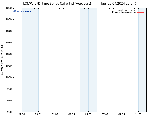 pression de l'air ECMWFTS sam 27.04.2024 23 UTC