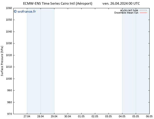 pression de l'air ECMWFTS lun 29.04.2024 00 UTC