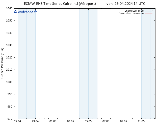 pression de l'air ECMWFTS dim 28.04.2024 14 UTC