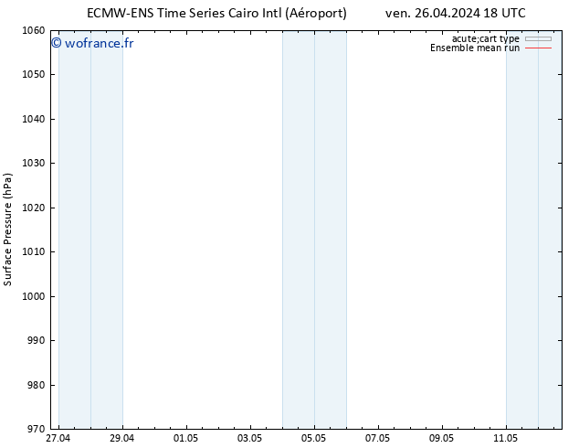 pression de l'air ECMWFTS lun 06.05.2024 18 UTC