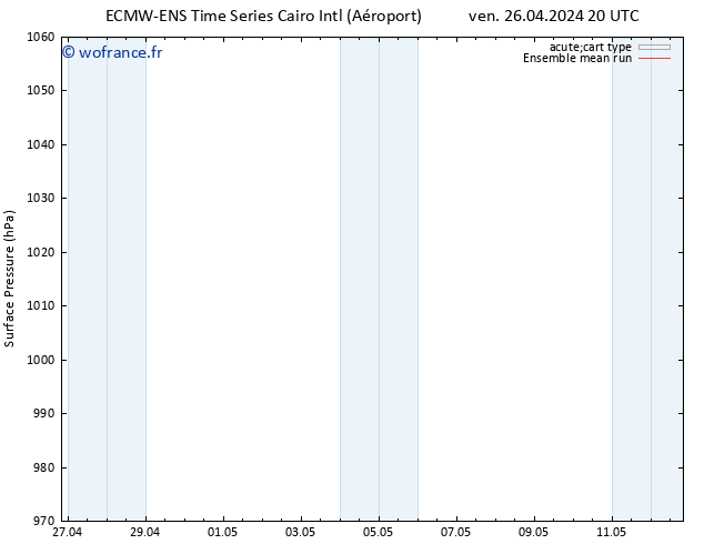 pression de l'air ECMWFTS sam 27.04.2024 20 UTC