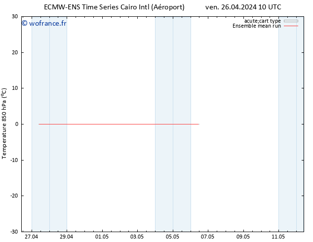 Temp. 850 hPa ECMWFTS dim 28.04.2024 10 UTC