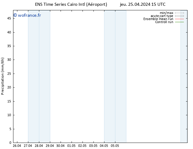 Précipitation GEFS TS jeu 25.04.2024 21 UTC