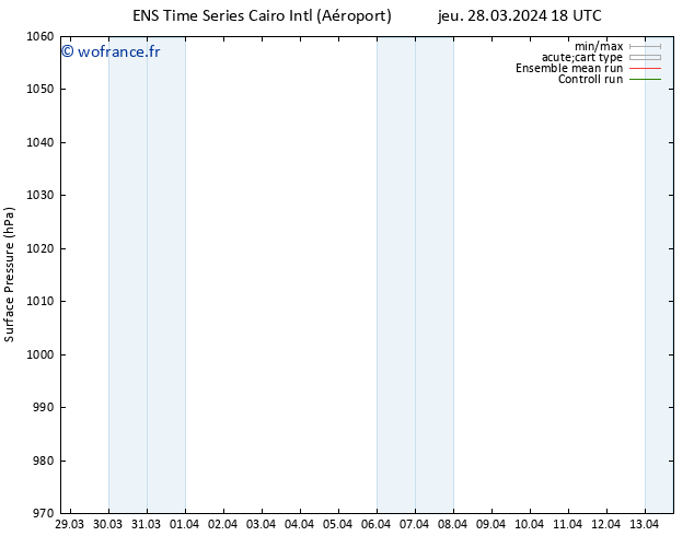 pression de l'air GEFS TS lun 01.04.2024 18 UTC