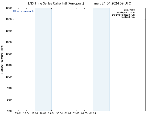 pression de l'air GEFS TS lun 29.04.2024 09 UTC