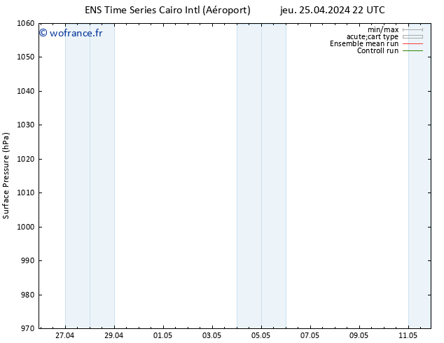 pression de l'air GEFS TS ven 26.04.2024 16 UTC