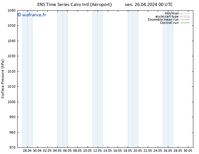 pression de l'air GEFS TS lun 29.04.2024 06 UTC