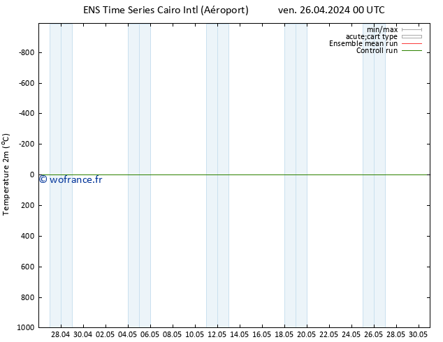 température (2m) GEFS TS ven 26.04.2024 00 UTC