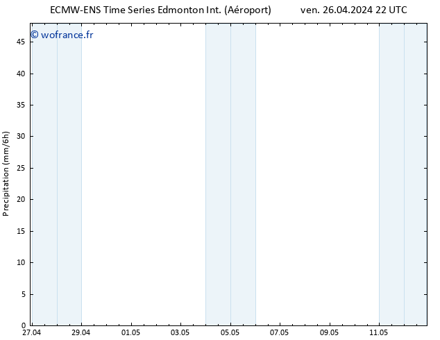 Précipitation ALL TS sam 27.04.2024 04 UTC