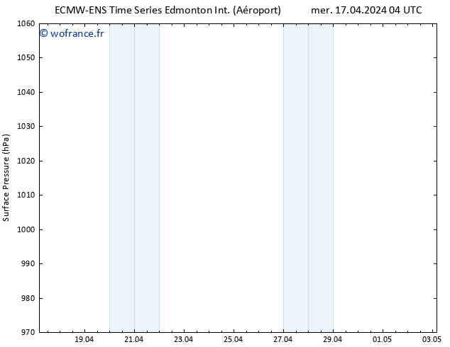 pression de l'air ALL TS mer 17.04.2024 04 UTC