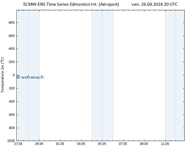 température (2m) ALL TS sam 27.04.2024 02 UTC