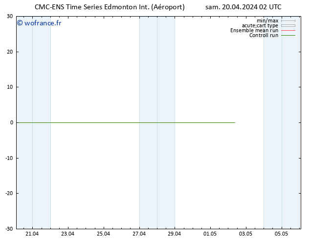 Vent 925 hPa CMC TS sam 20.04.2024 08 UTC