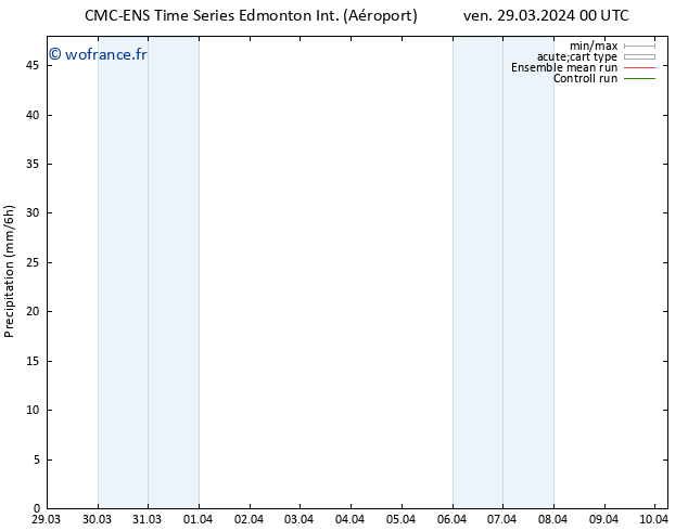 Précipitation CMC TS ven 29.03.2024 06 UTC