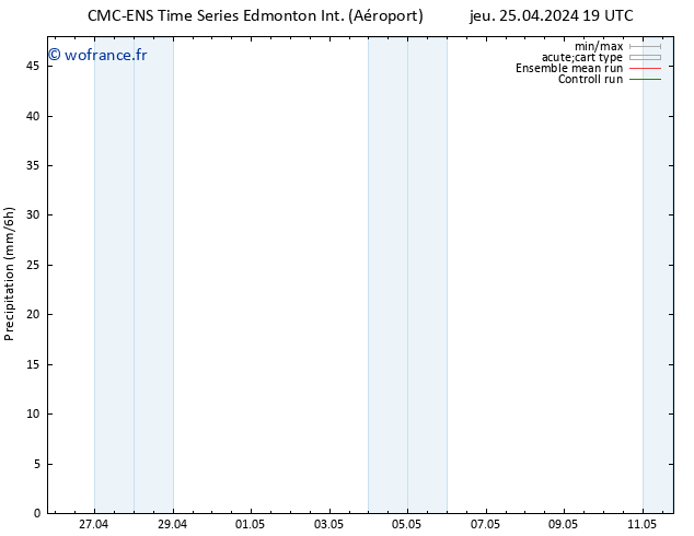 Précipitation CMC TS ven 26.04.2024 01 UTC