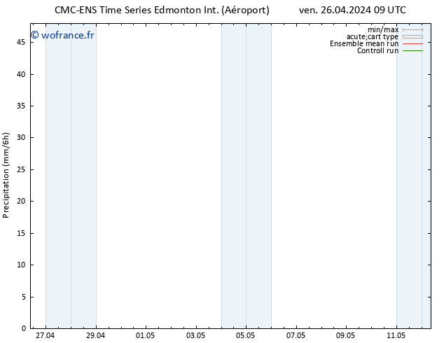 Précipitation CMC TS sam 27.04.2024 21 UTC