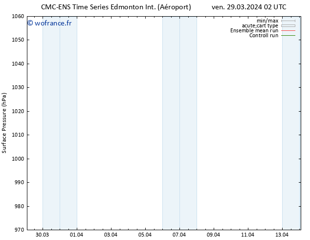 pression de l'air CMC TS ven 29.03.2024 08 UTC