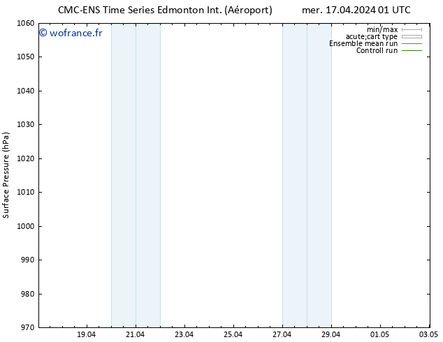 pression de l'air CMC TS ven 19.04.2024 07 UTC