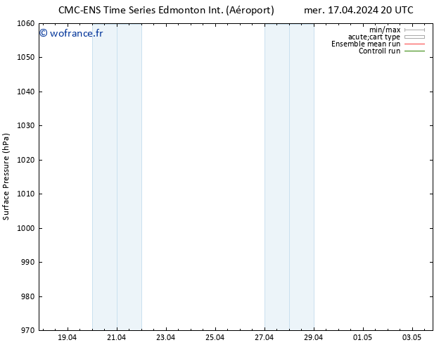 pression de l'air CMC TS jeu 18.04.2024 14 UTC