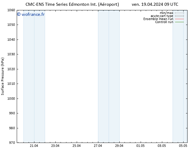 pression de l'air CMC TS ven 19.04.2024 15 UTC