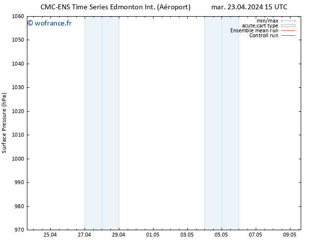 pression de l'air CMC TS lun 29.04.2024 21 UTC