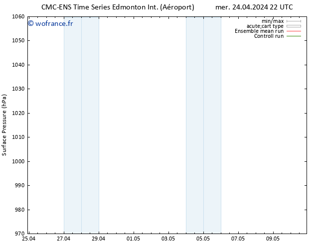 pression de l'air CMC TS mar 07.05.2024 04 UTC