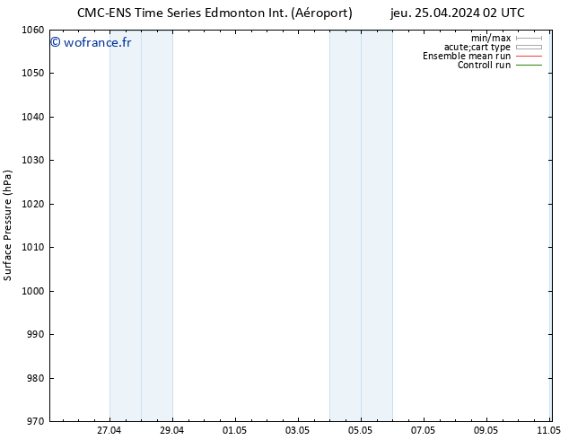 pression de l'air CMC TS sam 27.04.2024 02 UTC