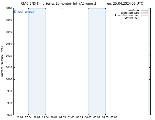 pression de l'air CMC TS ven 26.04.2024 12 UTC
