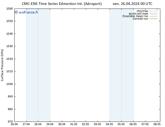 pression de l'air CMC TS ven 26.04.2024 06 UTC