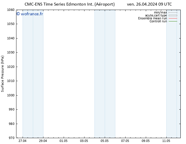 pression de l'air CMC TS ven 26.04.2024 15 UTC