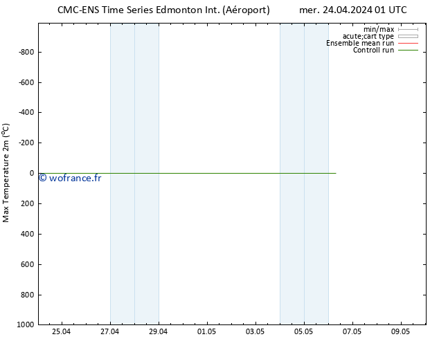 température 2m max CMC TS mer 24.04.2024 07 UTC