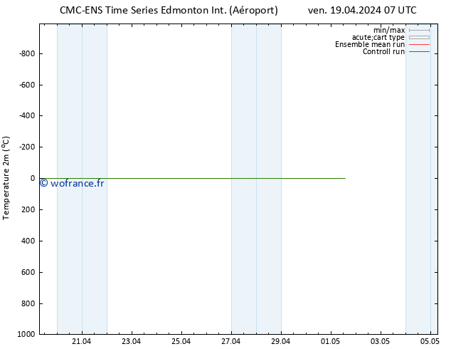 température (2m) CMC TS ven 26.04.2024 19 UTC