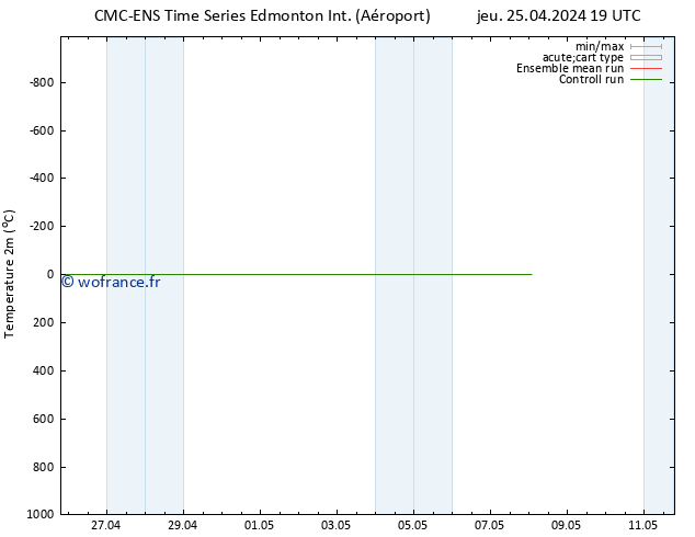 température (2m) CMC TS dim 28.04.2024 19 UTC