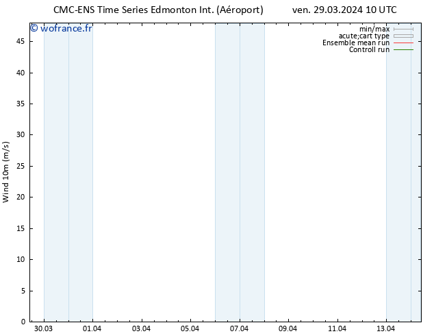 Vent 10 m CMC TS dim 31.03.2024 22 UTC