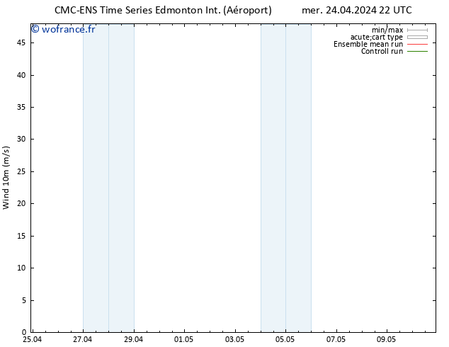 Vent 10 m CMC TS jeu 25.04.2024 04 UTC