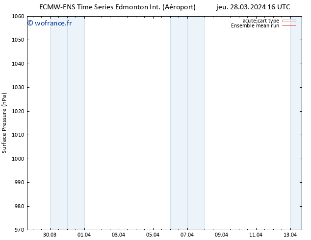 pression de l'air ECMWFTS dim 31.03.2024 16 UTC