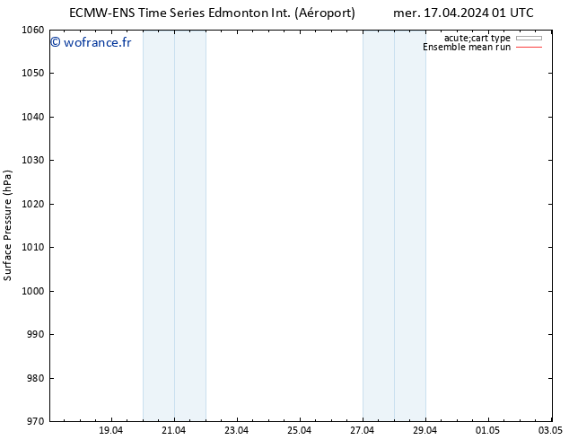 pression de l'air ECMWFTS jeu 18.04.2024 01 UTC