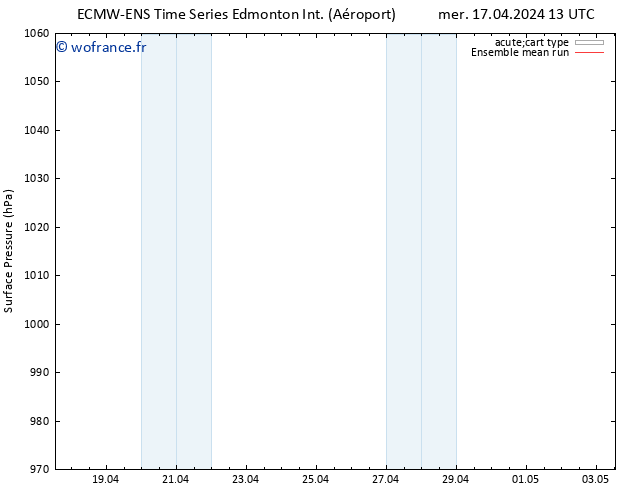 pression de l'air ECMWFTS jeu 18.04.2024 13 UTC