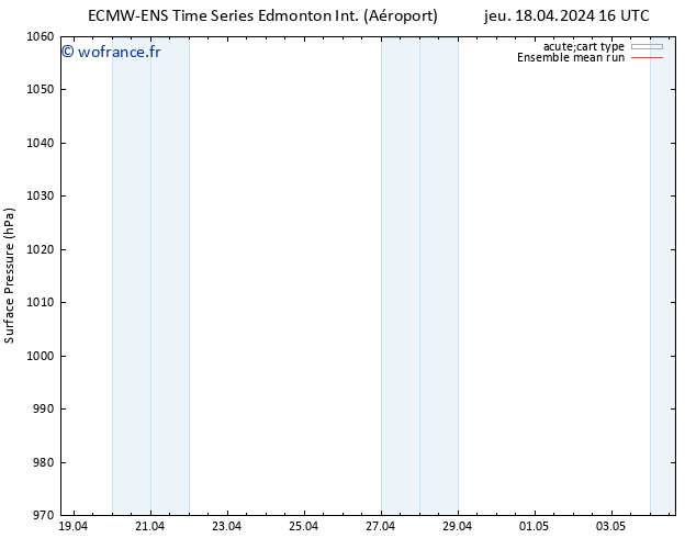 pression de l'air ECMWFTS sam 20.04.2024 16 UTC
