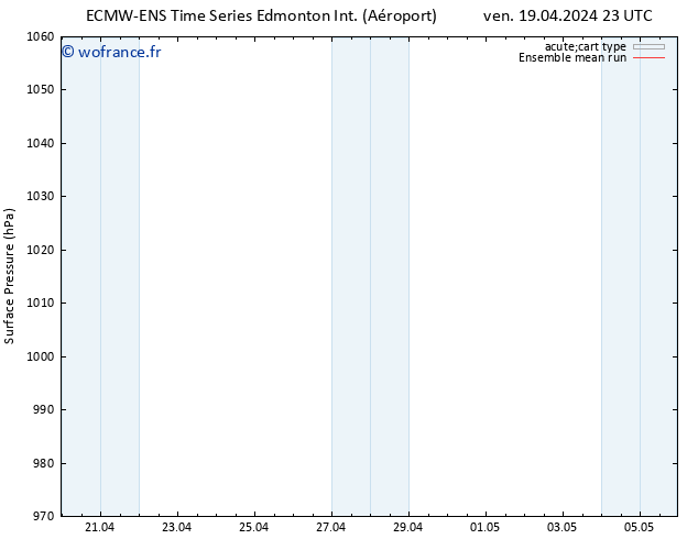 pression de l'air ECMWFTS sam 20.04.2024 23 UTC