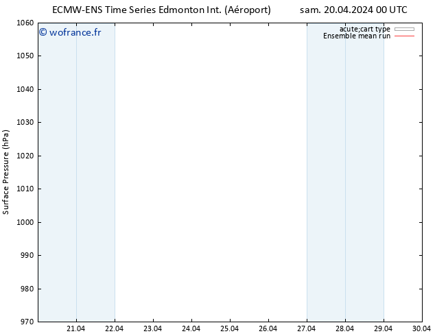 pression de l'air ECMWFTS mar 23.04.2024 00 UTC
