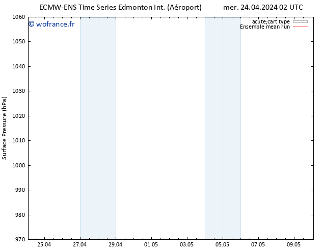 pression de l'air ECMWFTS jeu 25.04.2024 02 UTC