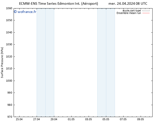 pression de l'air ECMWFTS dim 28.04.2024 08 UTC