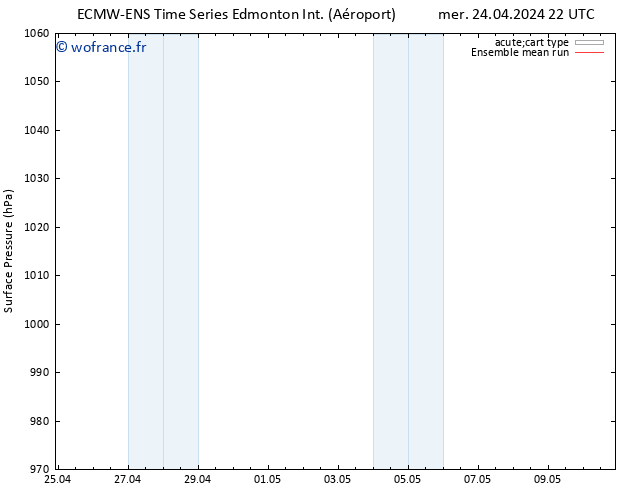 pression de l'air ECMWFTS jeu 25.04.2024 22 UTC