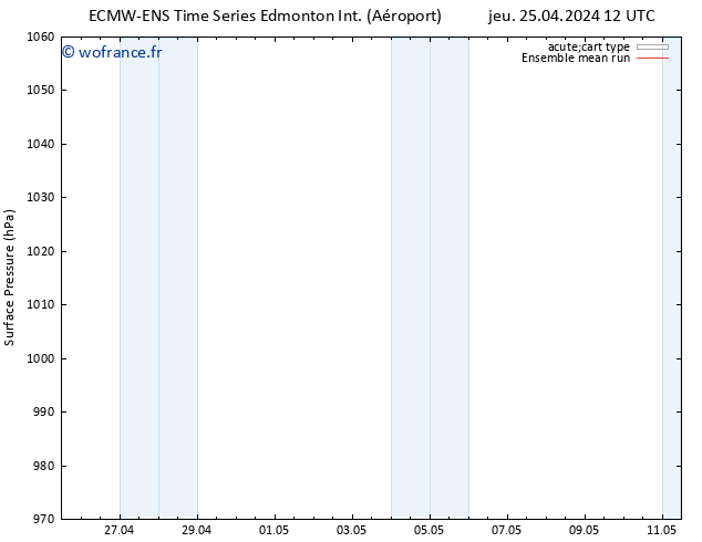 pression de l'air ECMWFTS sam 27.04.2024 12 UTC