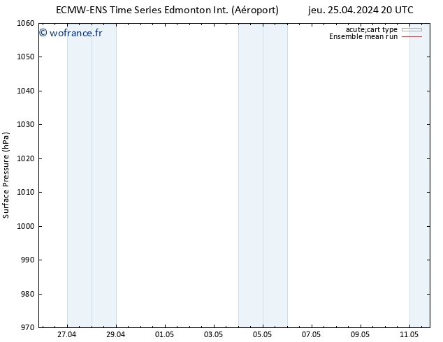 pression de l'air ECMWFTS ven 26.04.2024 20 UTC