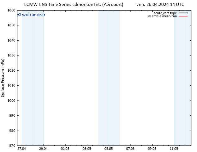 pression de l'air ECMWFTS jeu 02.05.2024 14 UTC