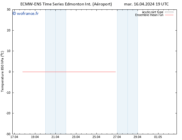 Temp. 850 hPa ECMWFTS mer 17.04.2024 19 UTC