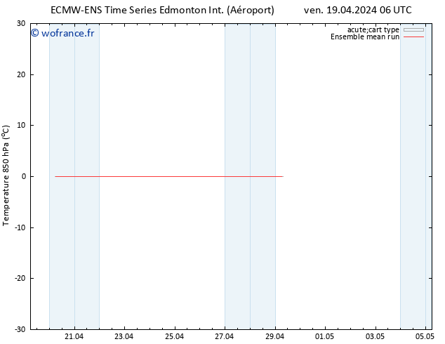 Temp. 850 hPa ECMWFTS dim 21.04.2024 06 UTC